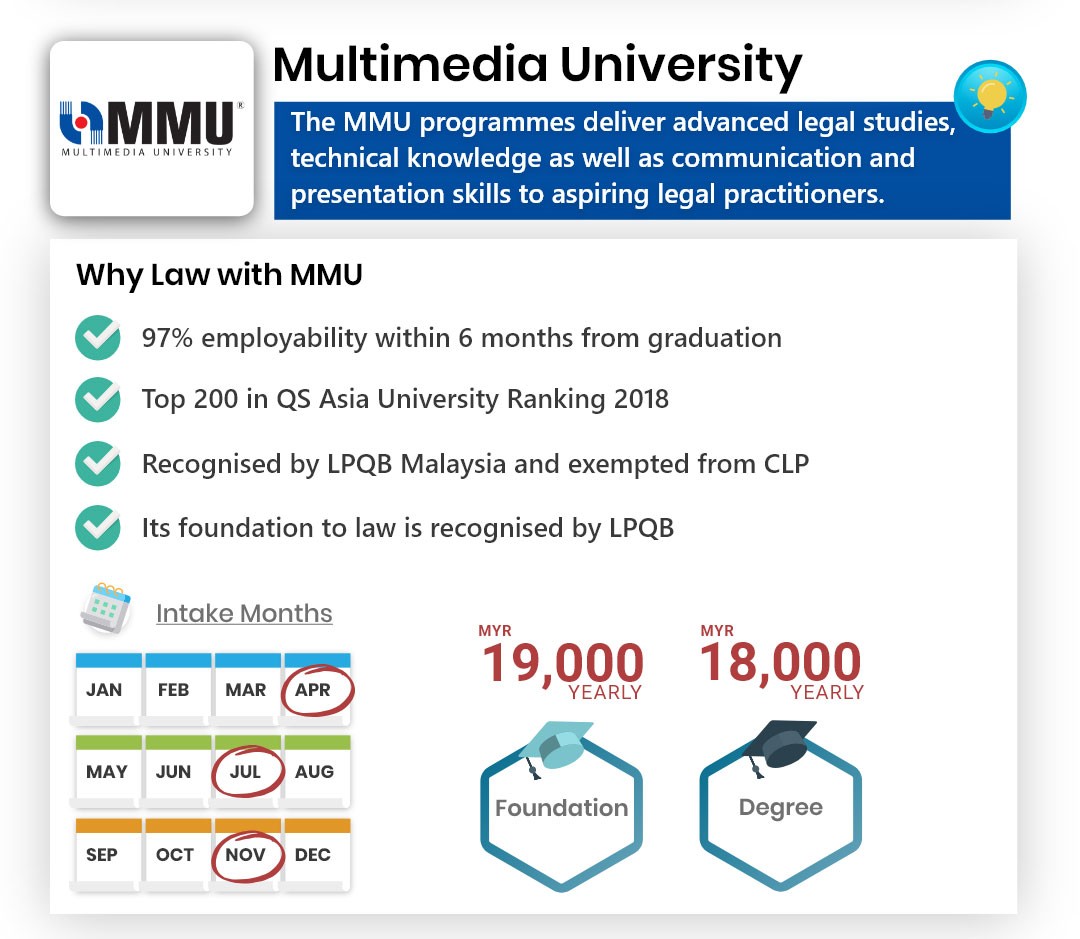 why study law in Multimedia University (MMU)